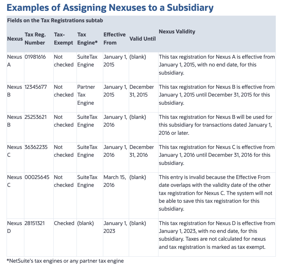 Examples of Assigning a Nexus to a subsidiary